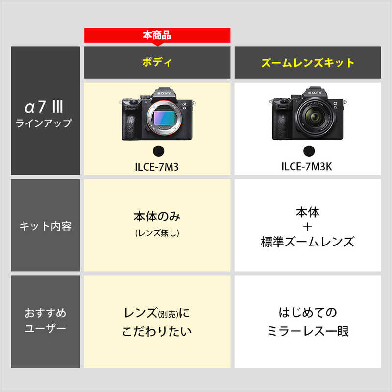 ソニー SONY ミラーレス一眼カメラ ボディ単体 ILCE7M3 の通販 