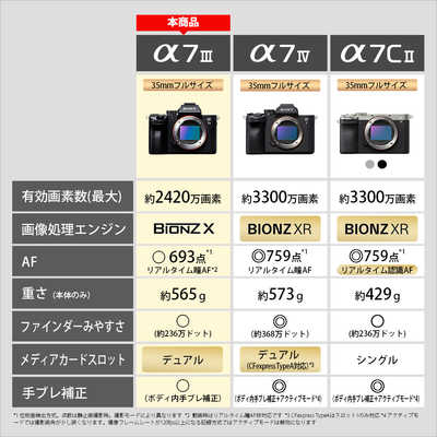 SONY α7iii ボディ本体　ソニーミラーレス一眼