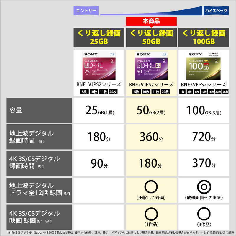 ソニー　SONY ソニー　SONY 録画用 BD-RE 1-2倍速 50GB 11枚 (インクジェットプリンタ対応) 11BNE2VPPS2 11BNE2VPPS2