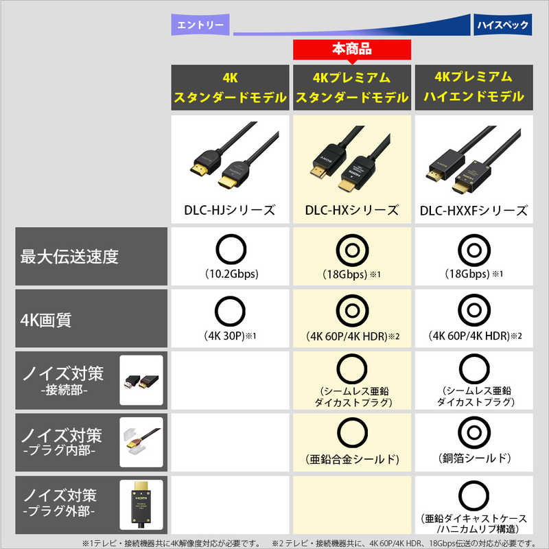 ソニー　SONY ソニー　SONY HDMIケーブル ブラック [2m /HDMI⇔HDMI /スタンダードタイプ /4K対応] DLC-HX20 DLC-HX20