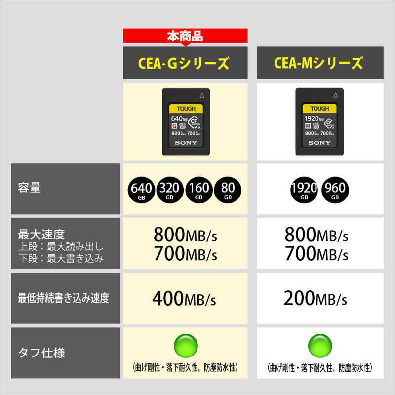 ソニー　SONY ソニー　SONY CFexpressカード Type A 【TOUGH(タフ)】CEA-Gシリーズ (160GB) CEA-G160T CEA-G160T