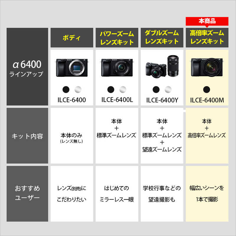 ソニー　SONY ソニー　SONY ミラーレス一眼カメラ α6400 高倍率ズームレンズキット ILCE-6400M ブラック α6400 高倍率ズームレンズキット ILCE-6400M ブラック