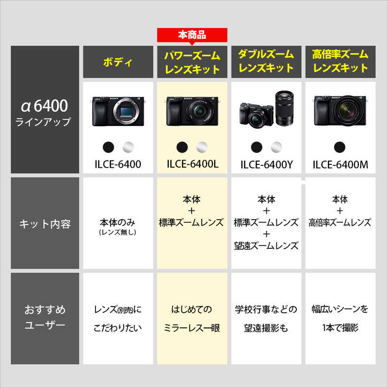 ソニー　SONY ソニー　SONY ミラーレス一眼カメラ α6400 パワーズームレンズキット ILCE-6400L ブラック α6400 パワーズームレンズキット ILCE-6400L ブラック