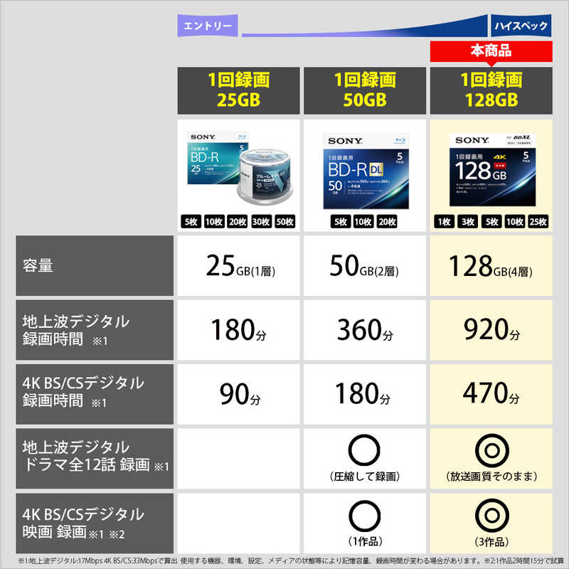 ソニー　SONY ソニー　SONY 録画用BD-R XL  10枚  128GB  インクジェットプリンター対応   ホワイト  10BNR4VAPS4 10BNR4VAPS4