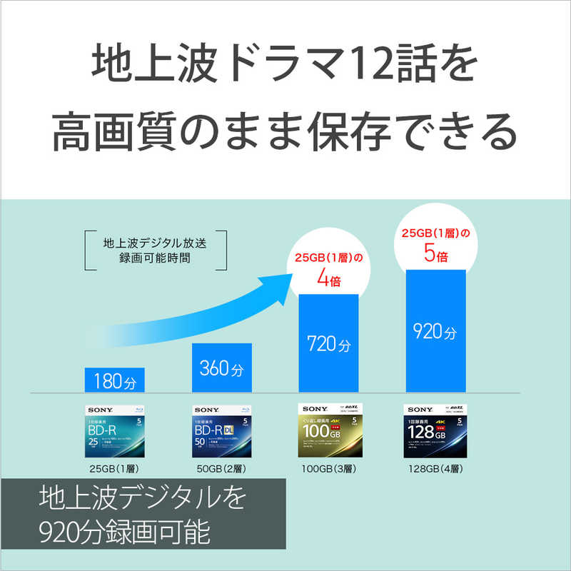 ソニー　SONY ソニー　SONY 録画用BD-R XL  10枚  128GB  インクジェットプリンター対応   ホワイト  10BNR4VAPS4 10BNR4VAPS4