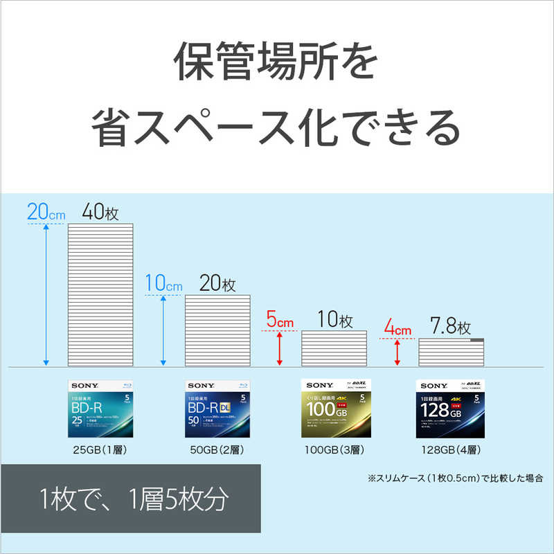 ソニー　SONY ソニー　SONY 録画用BD-R XL  10枚  128GB  インクジェットプリンター対応   ホワイト  10BNR4VAPS4 10BNR4VAPS4