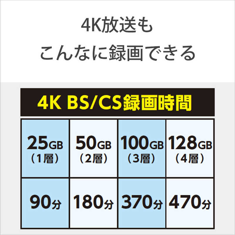 ソニー　SONY ソニー　SONY 録画用BD-R XL  10枚  128GB  インクジェットプリンター対応   ホワイト  10BNR4VAPS4 10BNR4VAPS4