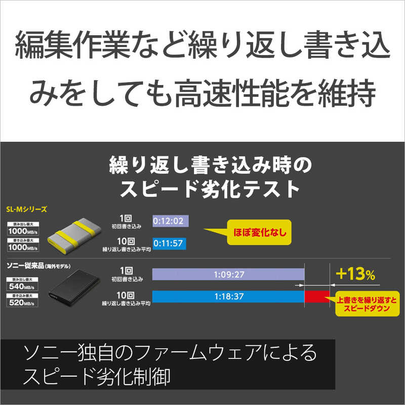 ソニー　SONY ソニー　SONY ポータブルSSD【TOUGHシリーズ】 TOUGH シルバー SL-M2 ST SL-M2 ST