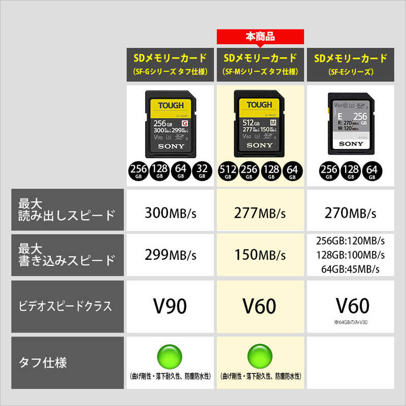ソニー　SONY ソニー　SONY SDXCカード TOUGH(タフ) SF-Mシリーズ (128GB) SF-M128T SF-M128T