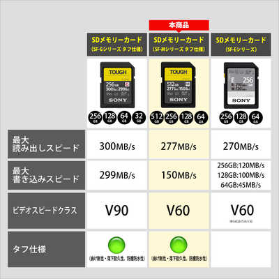 SONY　SDXC  256GB SF-M256T 対応 タフ仕様 Amazon | ソニー(SONY) SDXC メモリーカード 256GB SF-M256T