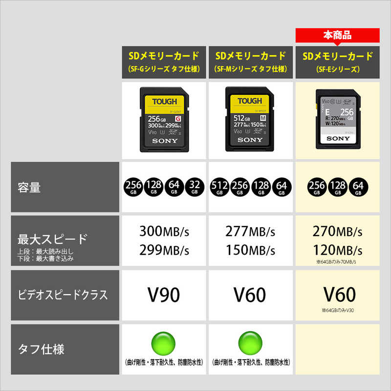 ソニー　SONY ソニー　SONY SDXC UHS-II メモリーカード SF-Eシリーズ (64GB /Class10) SF-E64 T1 SF-E64 T1