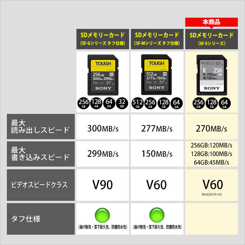 ソニー　SONY ソニー　SONY SDXC UHS-II メモリーカード SF-Eシリーズ [256GB /Class10] SF-E256 T1 SF-E256 T1