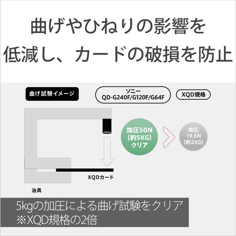 ソニー　SONY ソニー　SONY XQDカード Gシリーズ (64GB) QD-G64F QD-G64F