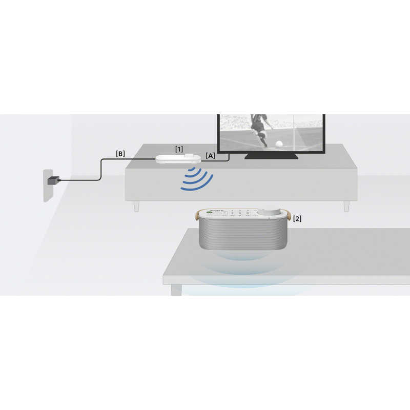 ソニー Sony お手元tvスピーカー 防滴 Srs Lsr0 の通販 カテゴリ オーディオ ヘッドホン 楽器 ソニー Sony 家電通販のコジマネット 全品代引き手数料無料