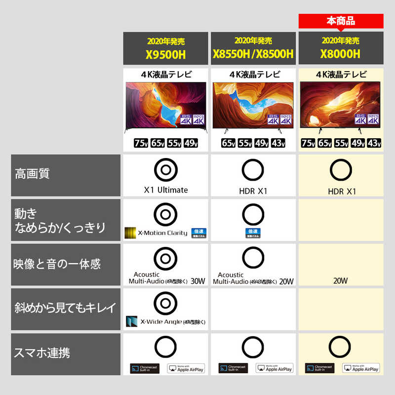 ソニー　SONY ソニー　SONY BRAVIA (ブラビア) 液晶テレビ 75V型 4Kチューナー内蔵 KJ-75X8000H　 KJ-75X8000H　