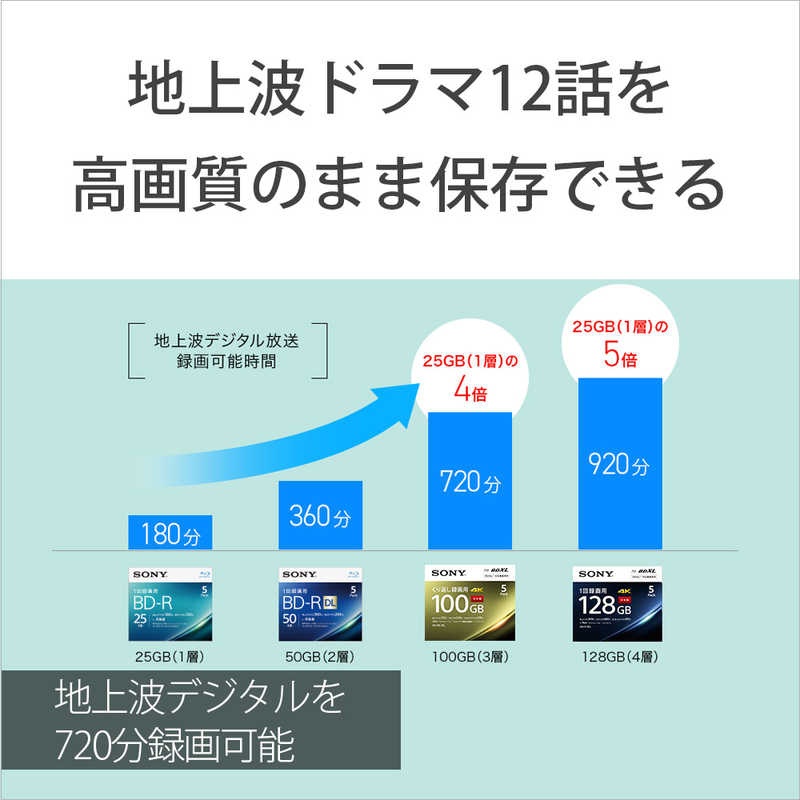 ソニー　SONY ソニー　SONY 録画用BD-RE XL  1枚  100GB  インクジェットプリンター対応 ホワイト  BNE3VEPJ2 BNE3VEPJ2