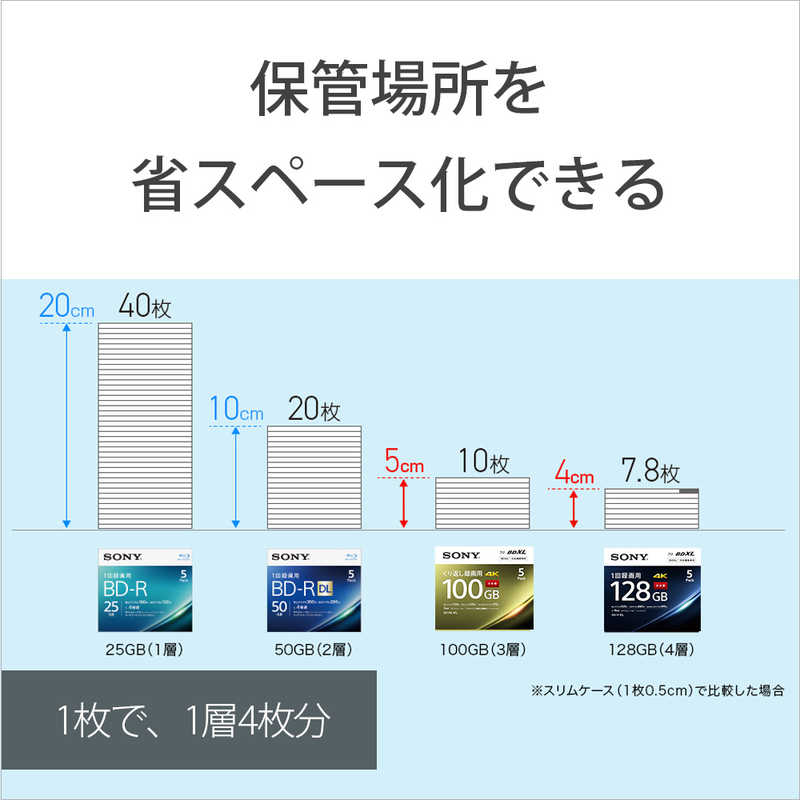 ソニー　SONY ソニー　SONY 録画用BD-RE XL  1枚  100GB  インクジェットプリンター対応 ホワイト  BNE3VEPJ2 BNE3VEPJ2