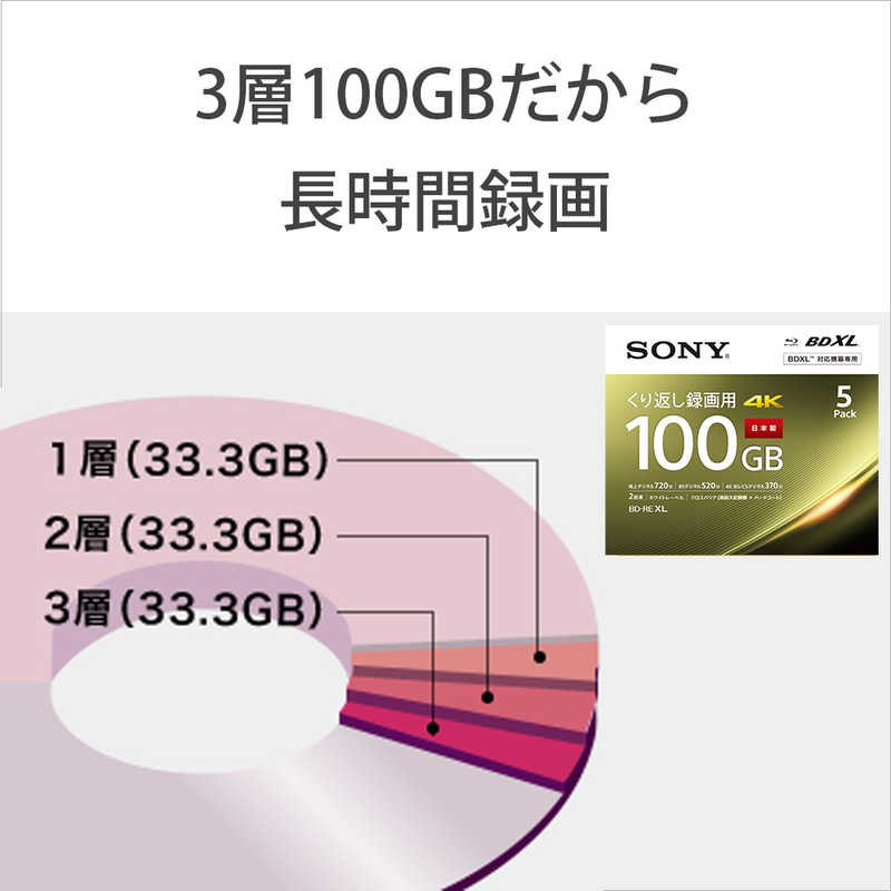 ソニー　SONY ソニー　SONY 録画用BD-RE XL  3枚  100GB  インクジェットプリンター対応 ホワイト  3BNE3VEPS2 3BNE3VEPS2