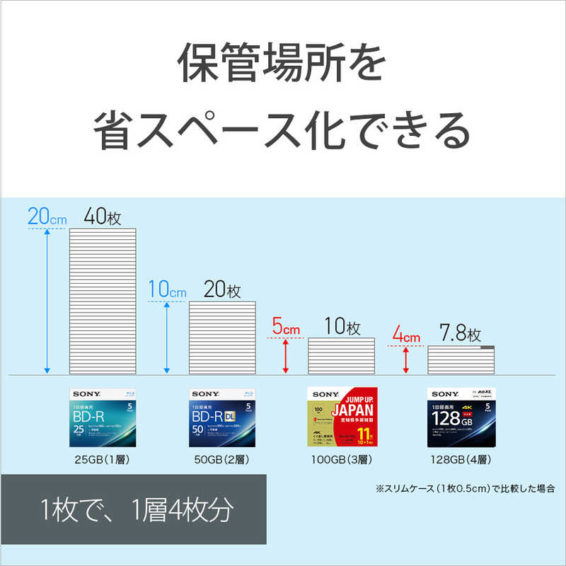 ソニー　SONY ソニー　SONY 録画用BD-RE XL  11枚  100GB  インクジェットプリンター対応  ホワイト  11BNE3VZPS2 11BNE3VZPS2