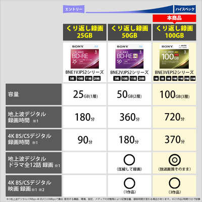 SONY - SONY BD-RE XL 100GB 11枚 11BNE3VZPS2 ソニー SONY 録画用BD-RE XL 11枚 100GB インクジェット