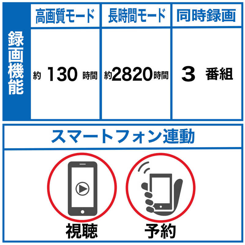 ソニー　SONY ソニー　SONY 【アウトレット】ブルーレイレコーダー 2TB 3番組同時録画 4Kチューナー内蔵 BDZ-FBT2100 BDZ-FBT2100