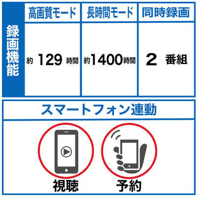 ソニー SONY ブルーレイレコーダー 1TB 2番組同時録画 BDZ-ZW1800 の