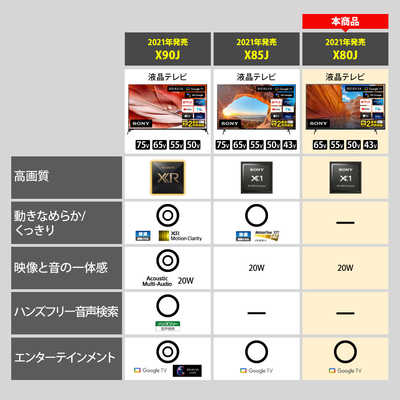 ソニー SONY 液晶テレビ BRAVIA (ブラビア) 65V型 4Kチューナー