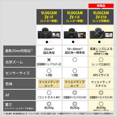 ソニー SONY ミラーレス一眼カメラ VLOGCAM ZV-E10 ボディ ホワイト の