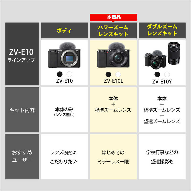 ソニー　SONY ソニー　SONY ミラーレス一眼カメラ(レンズキット)ブラック ZV-E10LBC ZV-E10LBC