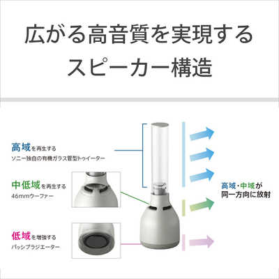 す*ず様 SONY LSPX-S3 Bluetoothスピーカー ソニー SONY Bluetoothスピーカー LSPX-S3 の通販 - カテゴリ