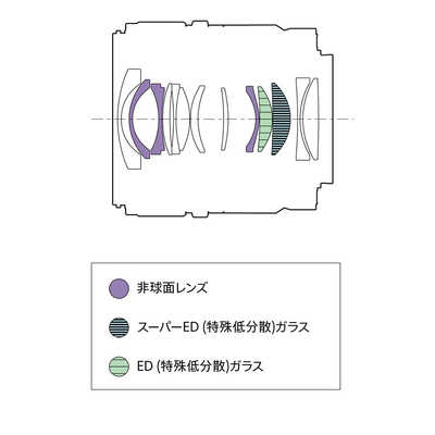 ソニー SONY カメラレンズ E 15mm F1.4 G ［ ソニーE / 単焦点レンズ