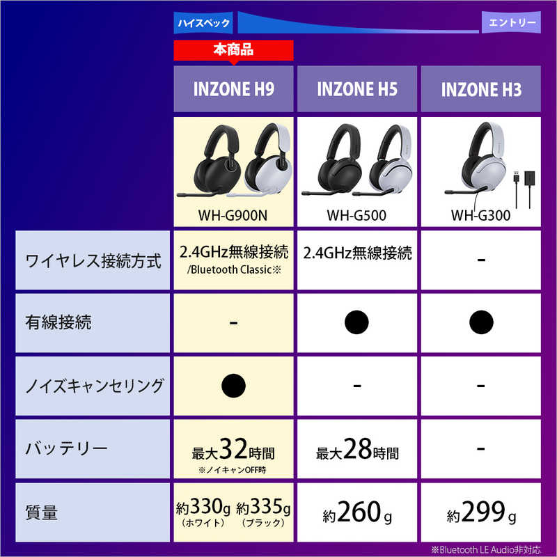 ソニー　SONY ソニー　SONY ワイヤレスゲーミングヘッドセット INZONE H9（インゾーンH9） ノイズキャンセリング対応 WH-G900N-WZ WH-G900N-WZ