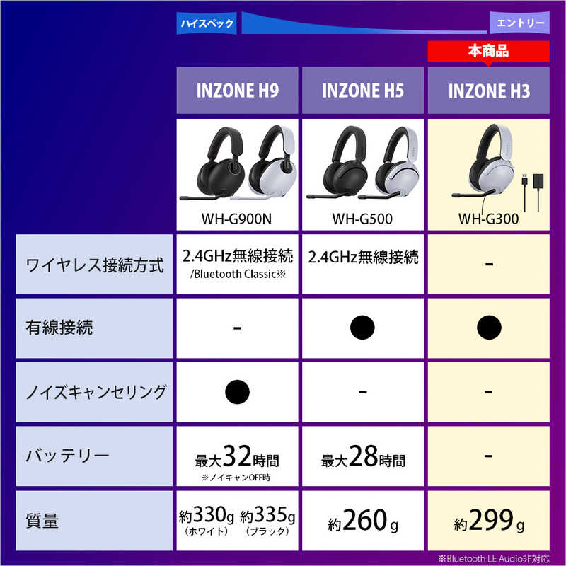 ソニー　SONY ソニー　SONY 有線 ゲーミングヘッドセットINZONE H3（インゾーンH3） MDR-G300-WZ  MDR-G300-WZ 
