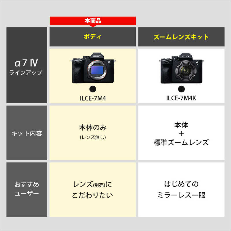 ソニー　SONY ソニー　SONY ミラーレス一眼カメラ α7IV ボディ ILCE-7M4 α7IV ボディ ILCE-7M4