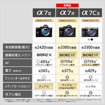 ソニー　SONY ミラーレス一眼カメラ α7IV ボディ ILCE-7M4