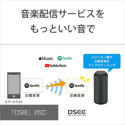 ソニー SONY 【アウトレット】ブルートゥーススピーカー