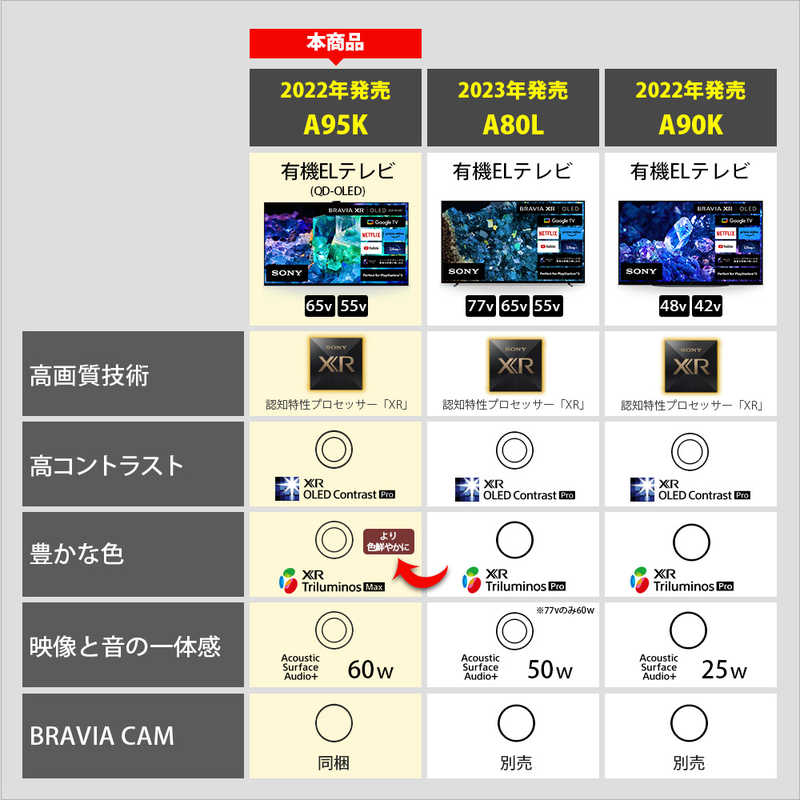 ソニー　SONY ソニー　SONY 有機ELテレビ BRAVIA ( ブラビア ) A95Kシリーズ [ 55V型 / 4K対応 / BS・CS 4Kチューナー内蔵 / YouTube 対応 ] XRJ-55A95K XRJ-55A95K