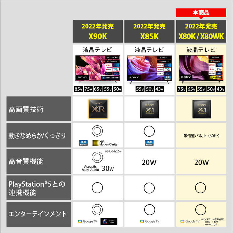 ソニー　SONY ソニー　SONY 液晶テレビ BRAVIA ( ブラビア ) [ 50V型 / 4Kチューナー内蔵 ] (宅配お届け品) KJ-50X80K KJ-50X80K