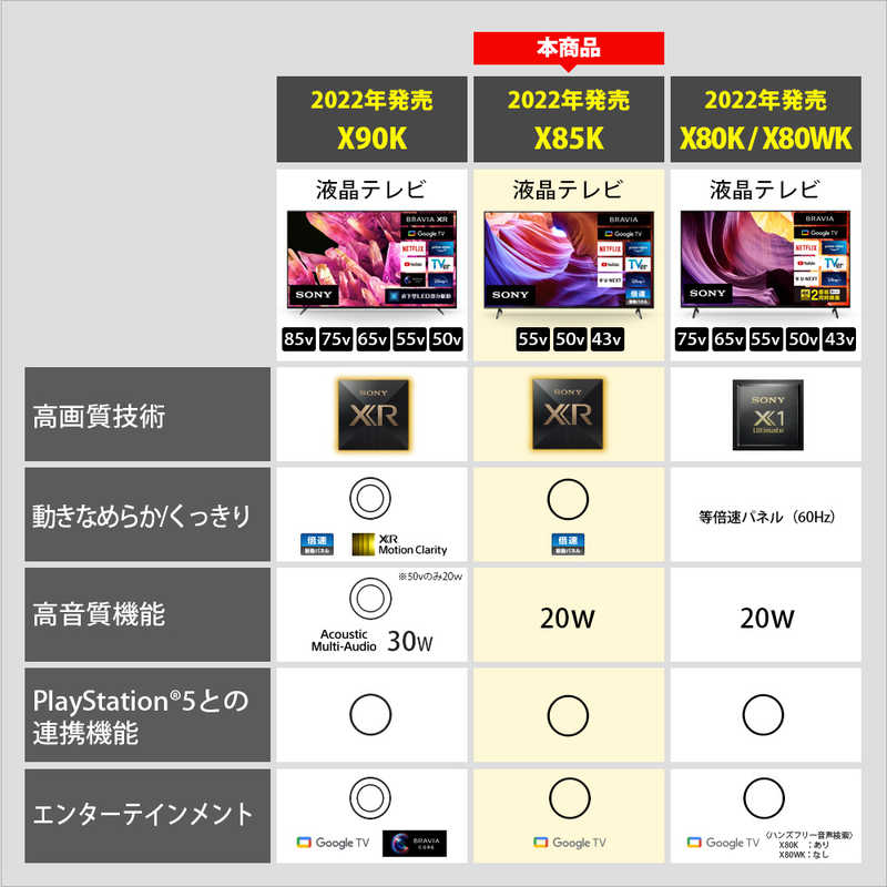 ソニー　SONY ソニー　SONY 液晶テレビ BRAVIA ブラビア X85K 50V型 4K対応 4Kチューナー内蔵 YouTube対応 Bluetooth対応  KJ-50X85K KJ-50X85K