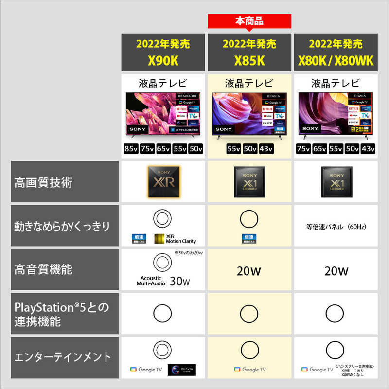 ソニー　SONY ソニー　SONY 液晶テレビ BRAVIA ブラビア [ 43V型 / 4Kチューナー内蔵 / YouTube 対応 ] KJ-43X85K KJ-43X85K