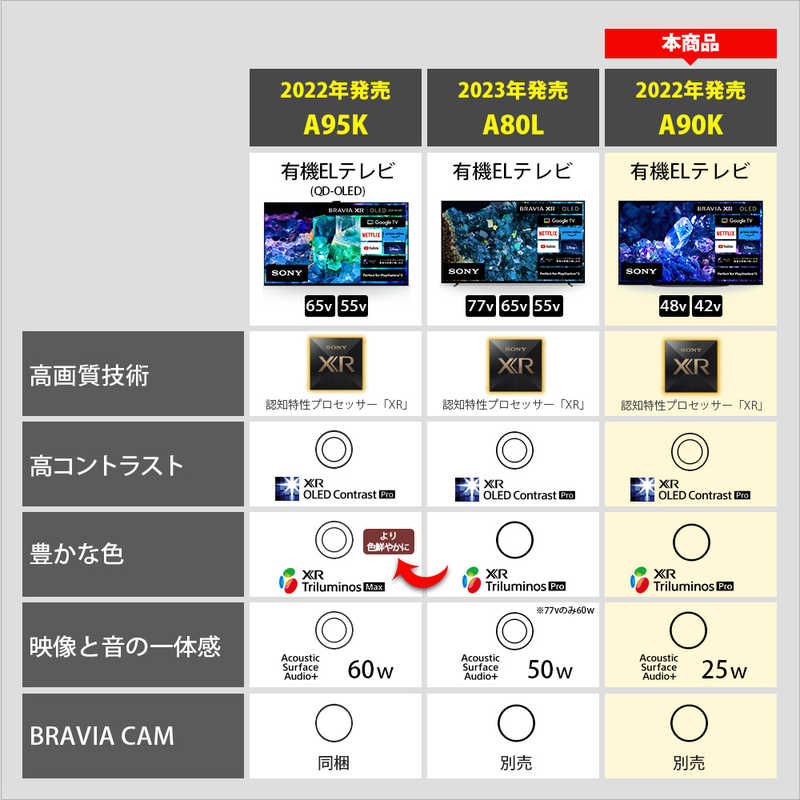 ソニー　SONY ソニー　SONY 有機ELテレビ BRAVIA ( ブラビア ) A90Kシリーズ [ 42V型 / 4K対応 / BS・CS 4Kチューナー内蔵 / YouTube 対応 ] XRJ-42A90K XRJ-42A90K