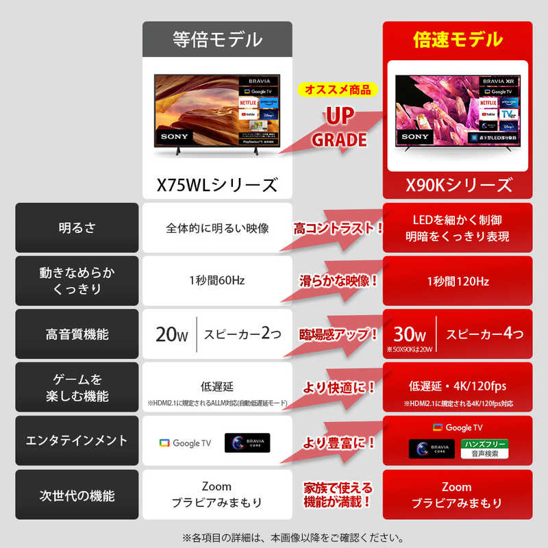 ソニー　SONY ソニー　SONY 液晶テレビ BRAVIA ブラビア [ 55V型 / 4K対応 / 4Kチューナー内蔵 / YouTube 対応 ] XRJ-55X90K XRJ-55X90K