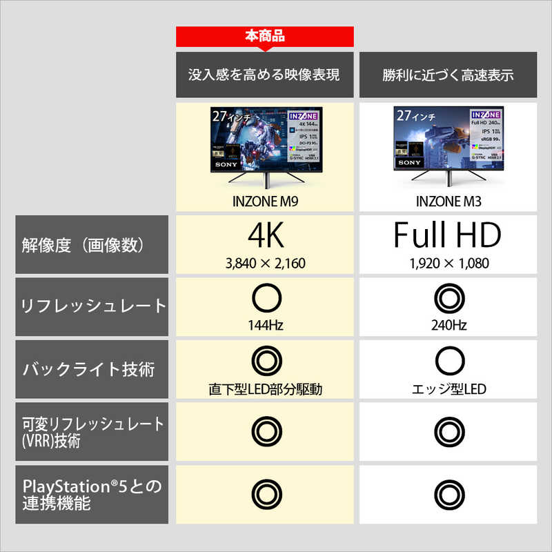 ソニー　SONY ソニー　SONY ゲーミングモニター SDM-U27M90 INZONE M9（インゾーンM9）USB-C接続 [27型 /4K(3840×2160) /ワイド]  