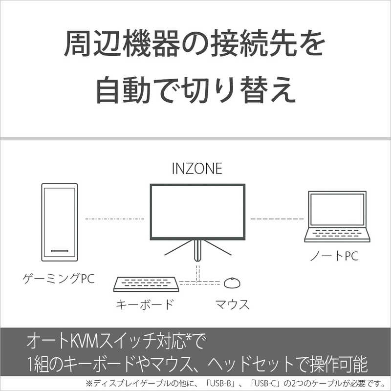 ソニー　SONY ソニー　SONY ゲーミングモニター SDM-U27M90 INZONE M9（インゾーンM9）USB-C接続 [27型 /4K(3840×2160) /ワイド]  