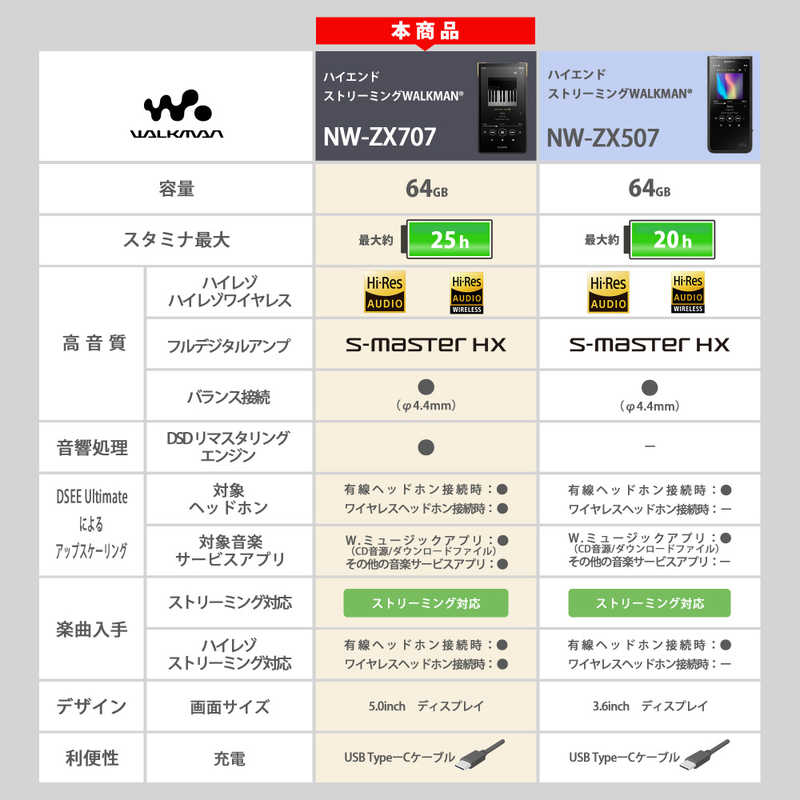 ソニー　SONY ソニー　SONY ウォークマン WALKMAN ZXシリーズ ブラック[64GB/2023年モデル] NW-ZX707 C NW-ZX707 C