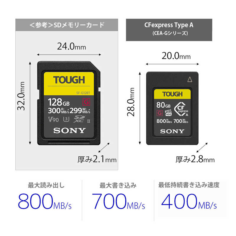 ソニー　SONY ソニー　SONY CFexpressカード Type A TOUGH(タフ) CEA-Gシリーズ (320GB) CMC-SDCAL03RD CMC-SDCAL03RD