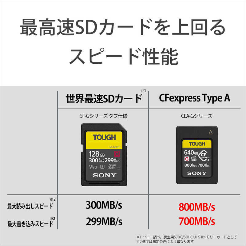 ソニー　SONY ソニー　SONY CFexpressカード Type A TOUGH(タフ) CEA-Gシリーズ (640GB) CEA-G640T CEA-G640T