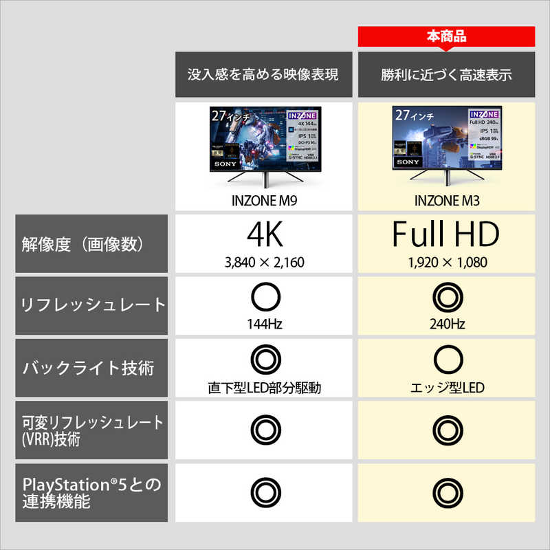 ソニー　SONY ソニー　SONY ゲーミングモニター INZONE M3（インゾーンM3）USB-C接続 ［27型 /WUXGA(1920×1200) /ワイド］ SDM-F27M30 SDM-F27M30