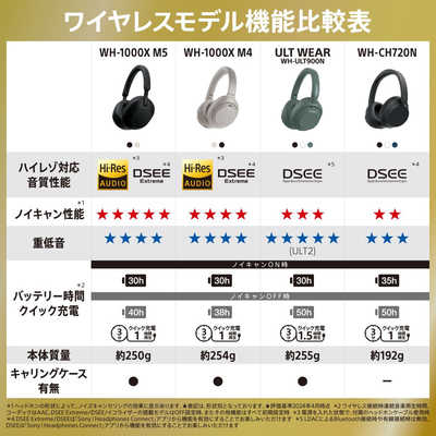 ソニー SONY ブルートゥースヘッドホン ホワイト［リモコン