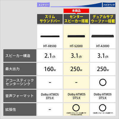 ソニー SONY サウンドバー ［3.1ch /Bluetooth対応 /DolbyAtmos対応